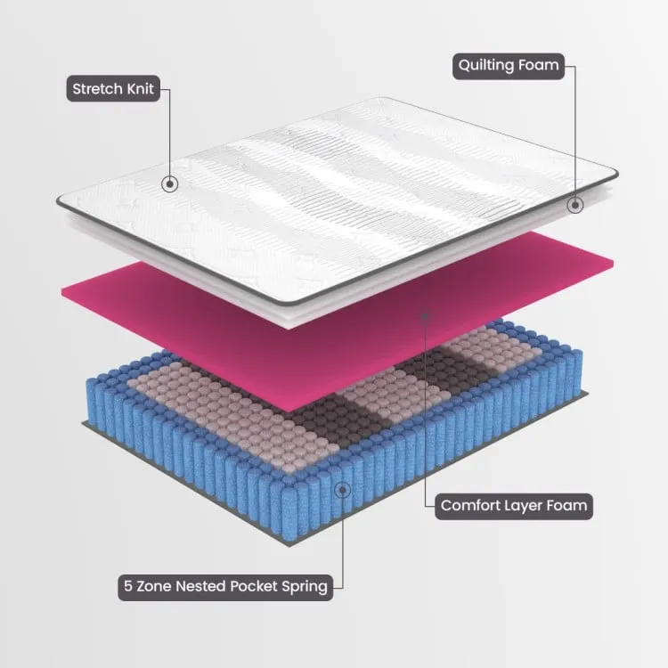 Laura Hill Essential Australian Made Premium Mattress - 32CM THICK